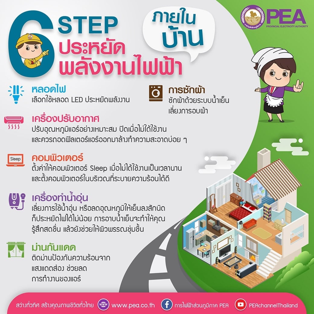 6 Step ประหยัดพลังงาน